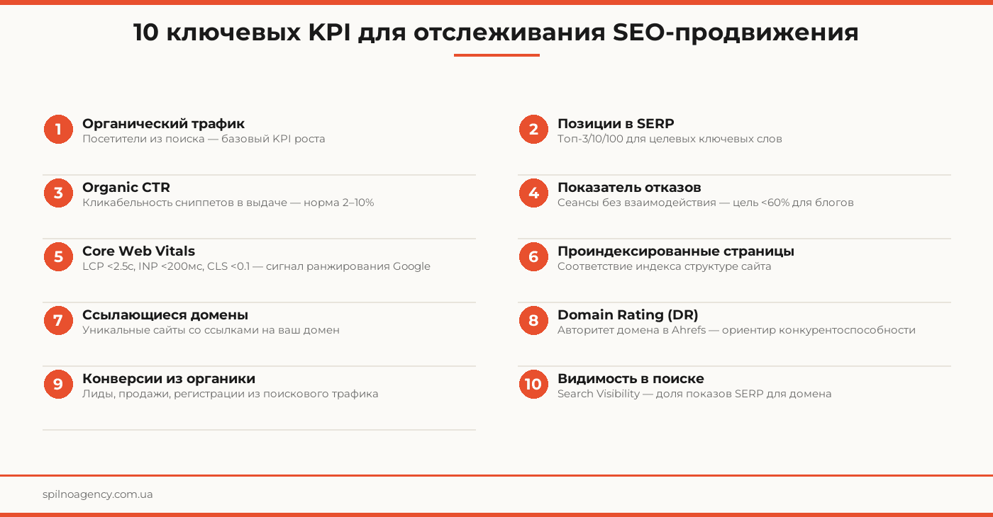 kpi seo продвижения