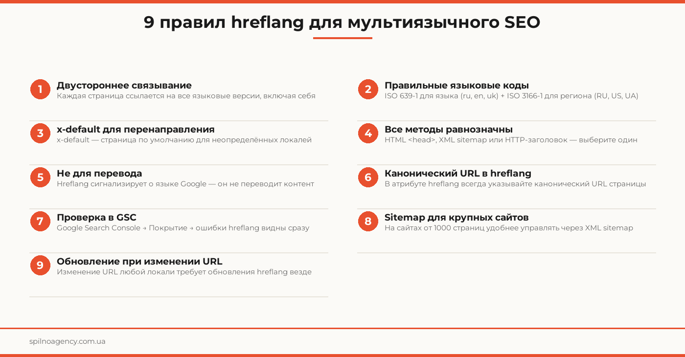 hreflang