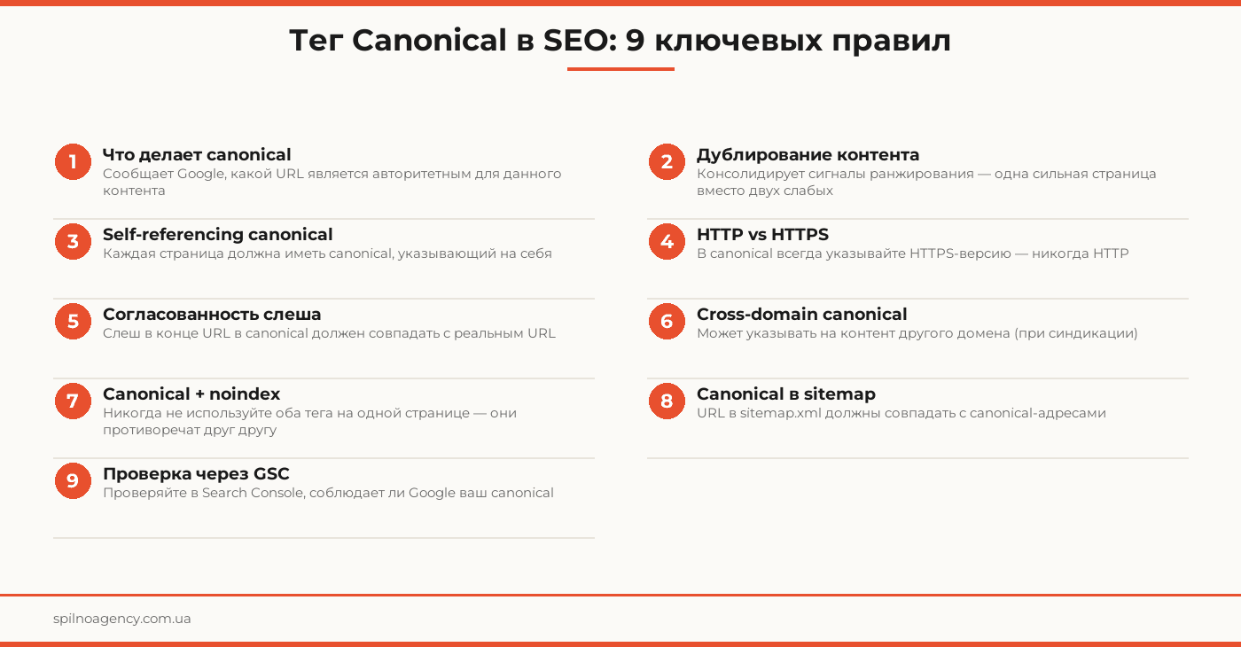 rel canonical