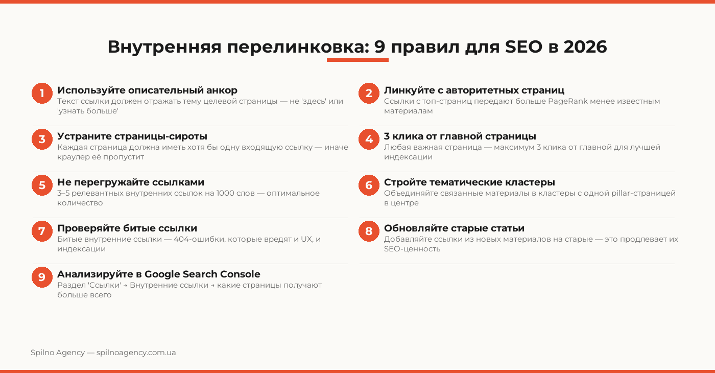 внутренняя перелинковка