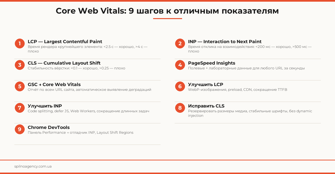 core web vitals