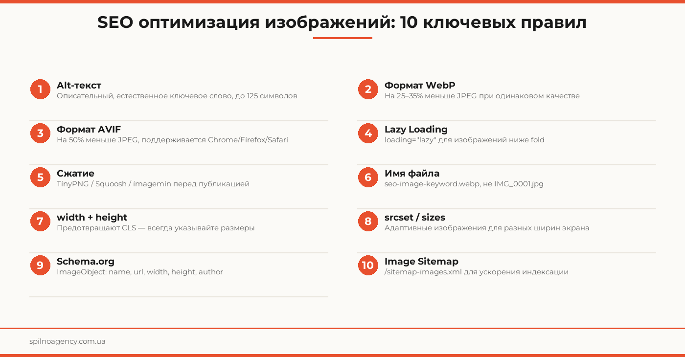 seo оптимизация изображений