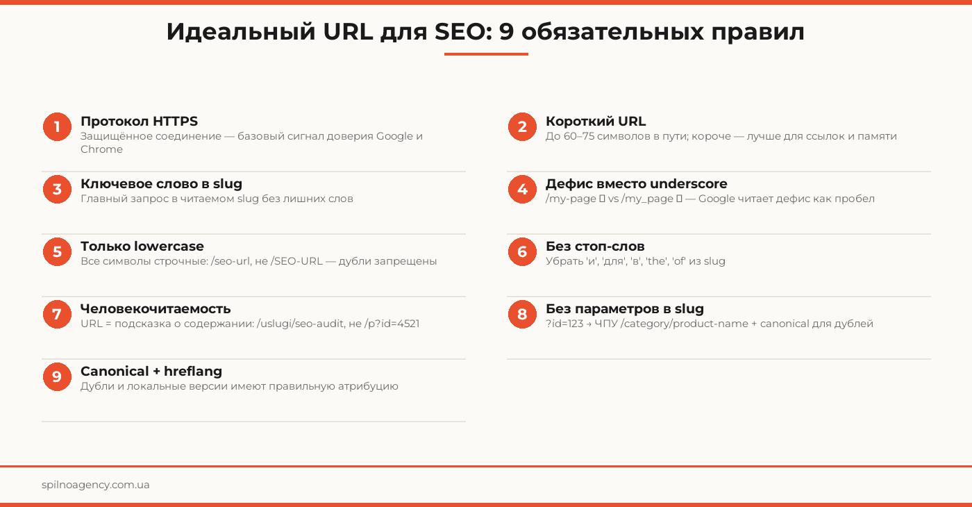 идеальный url для seo