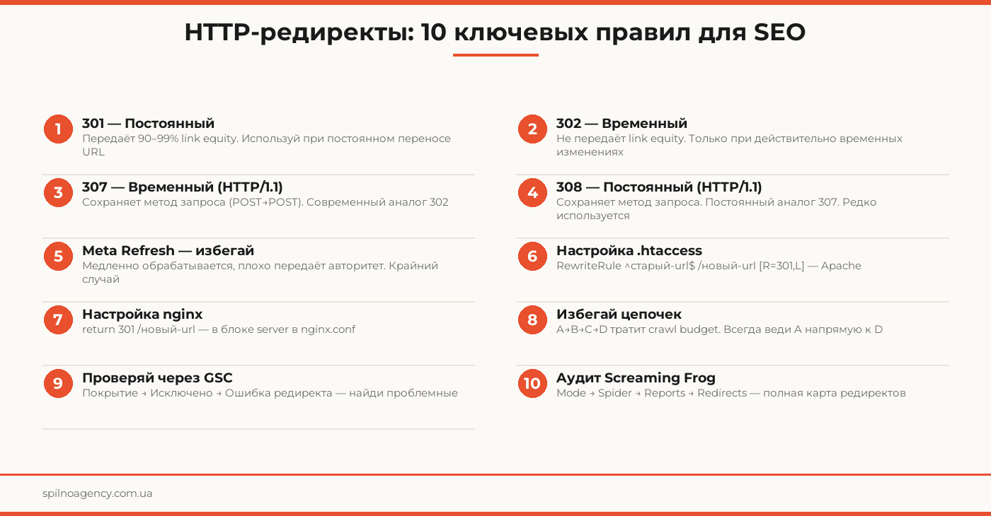 301 редирект