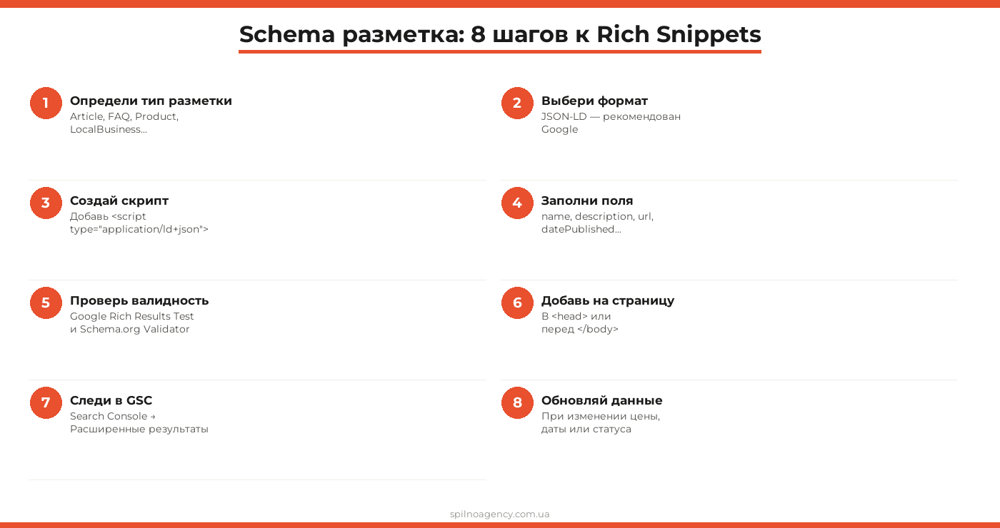 schema разметка seo
