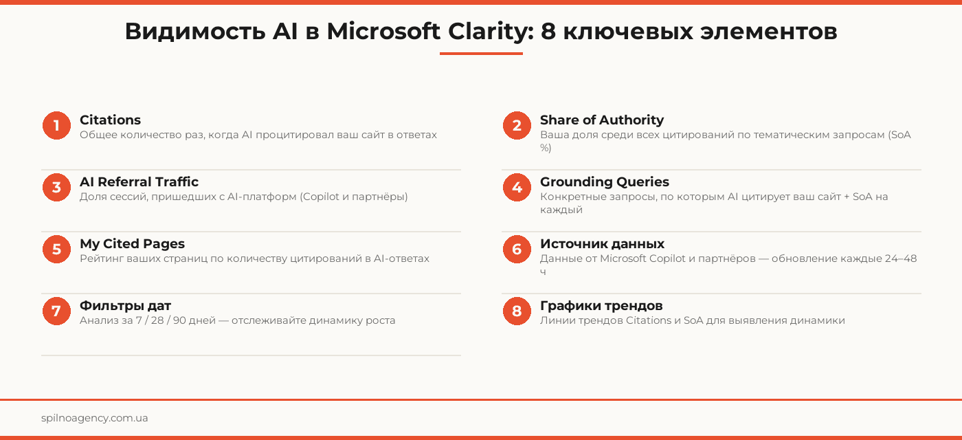 microsoft clarity видимость ai