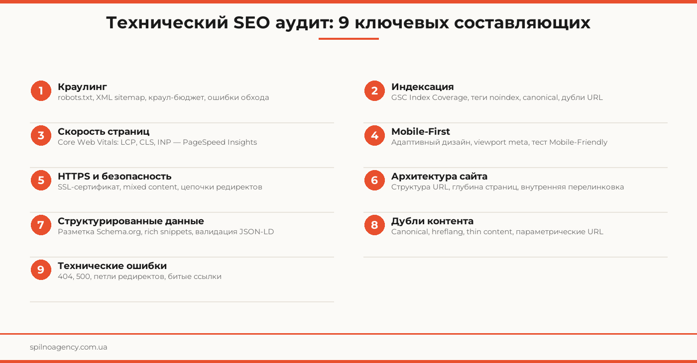 технический seo аудит