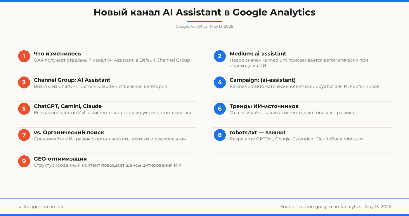 трафик из ии-ассистентов google analytics