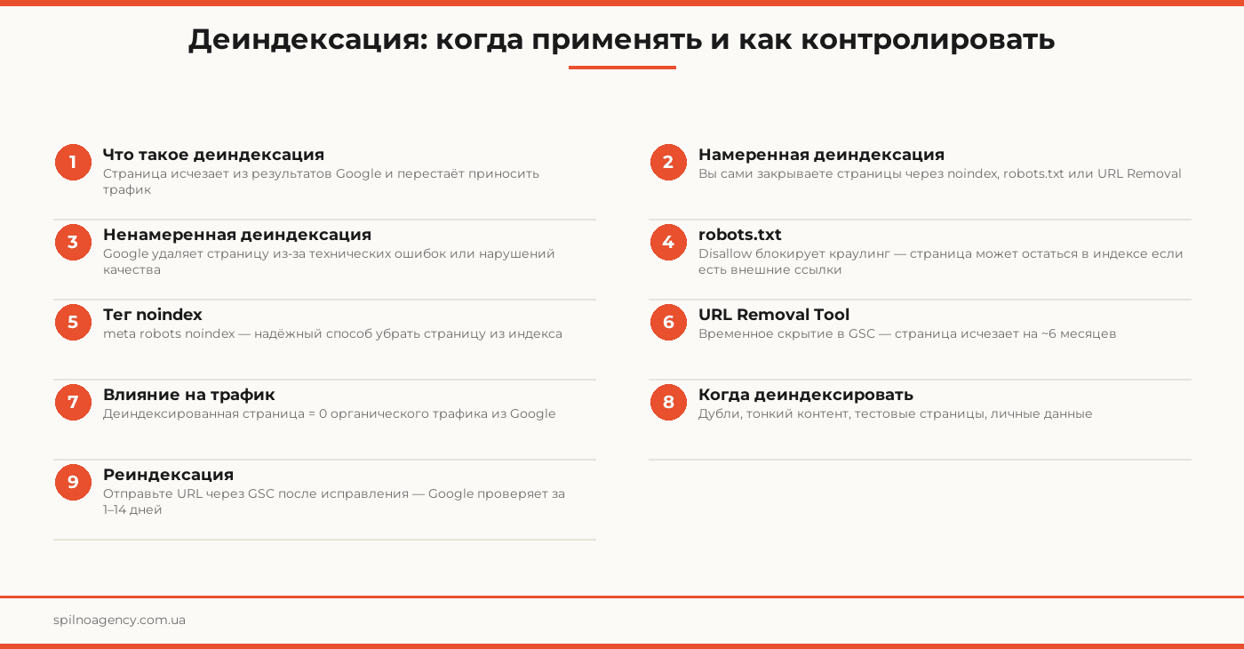 деиндексация сайта
