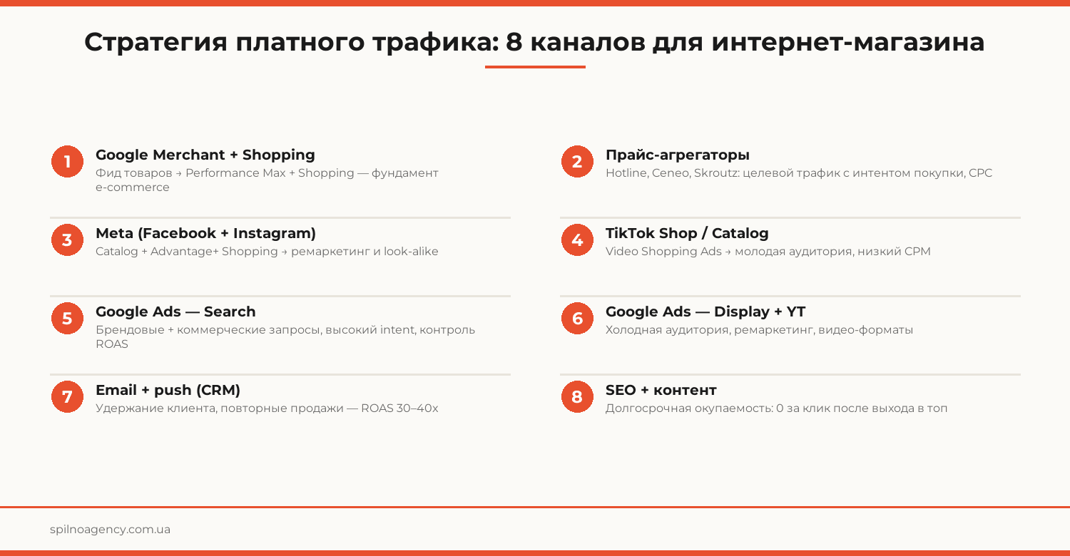 платный трафик интернет-магазин