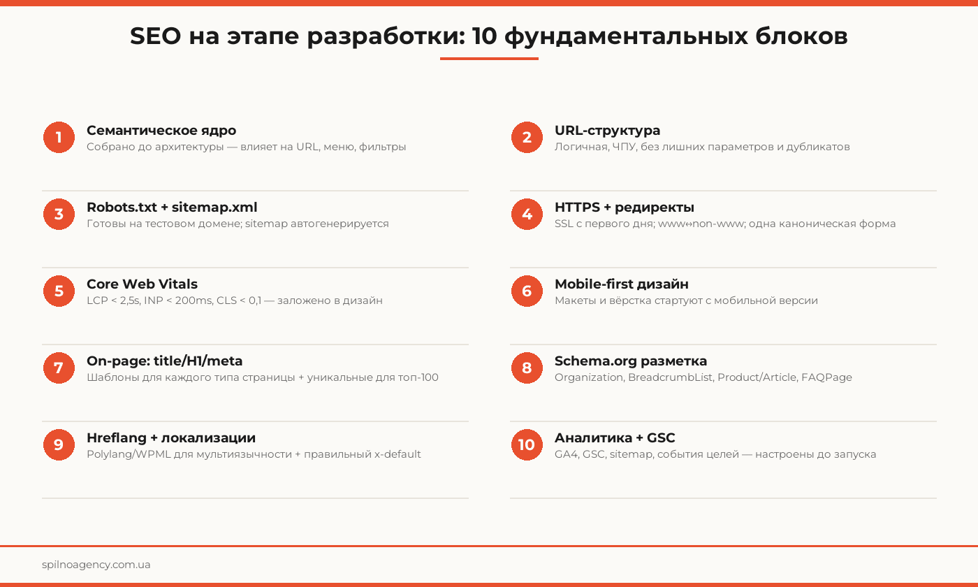 SEO при создании сайта