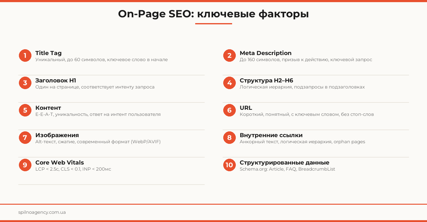 on page оптимизация сайта