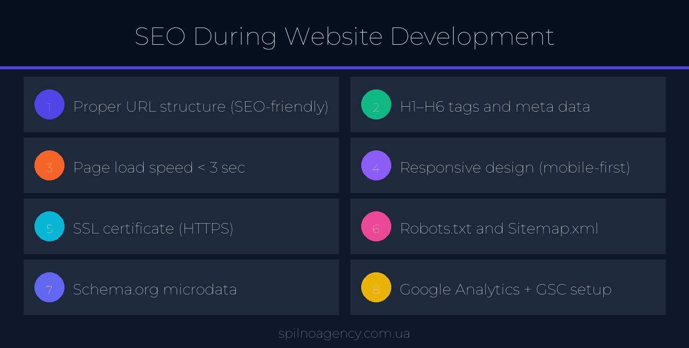 Infographic: SEO during website development