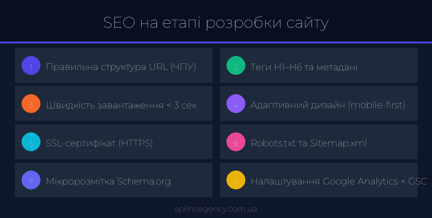 Infographic: SEO during website development
