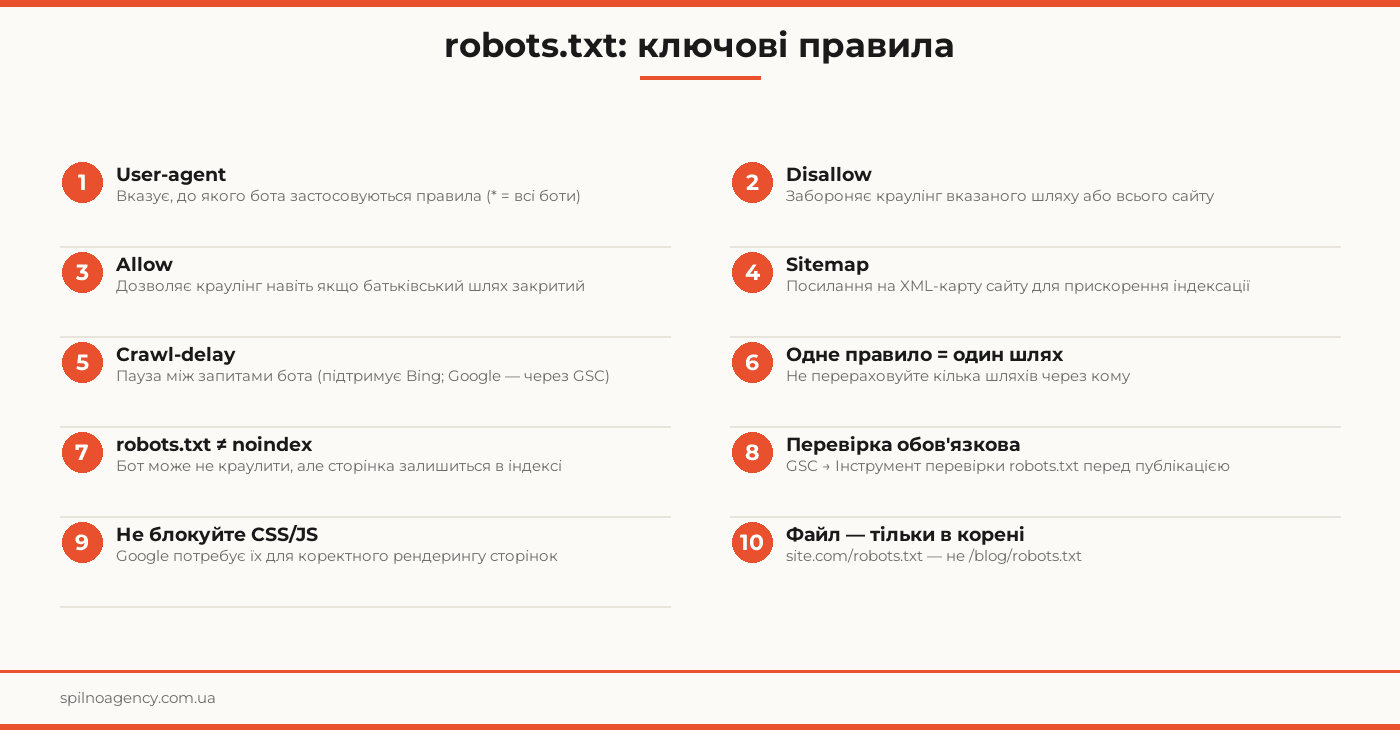 robots.txt для сайту