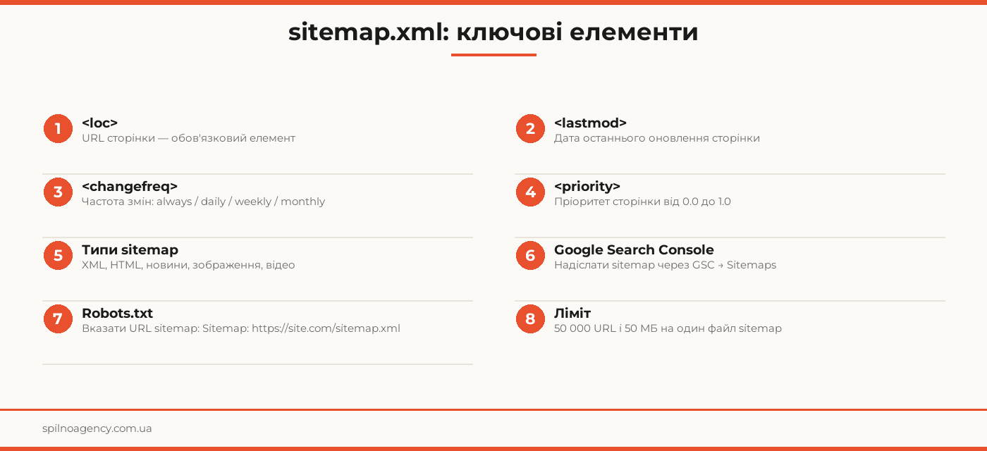 sitemap xml для сайту