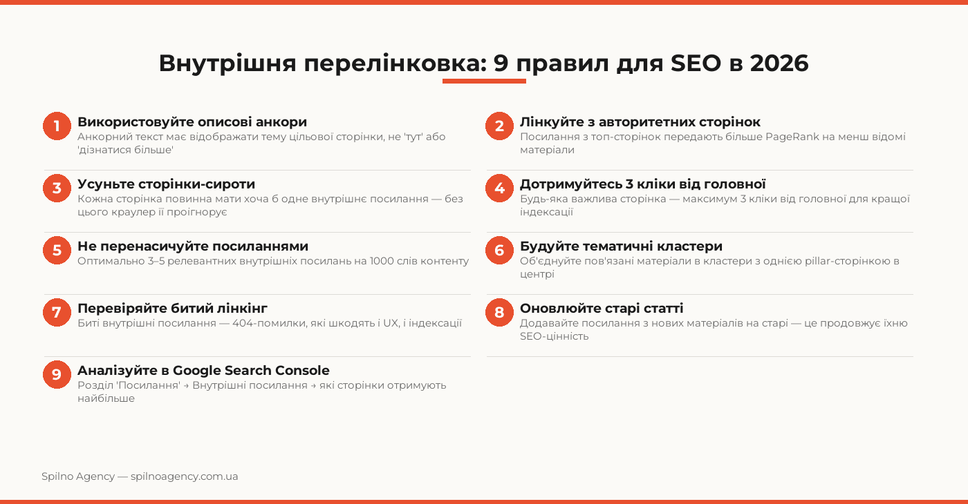 внутрішня перелінковка