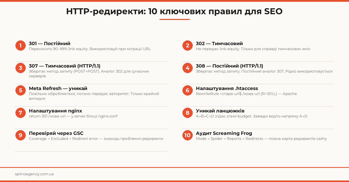 301 редирект