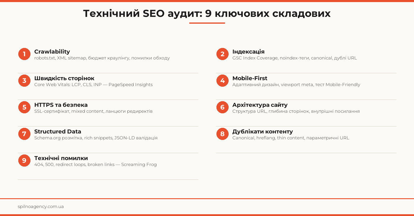 технічний seo аудит