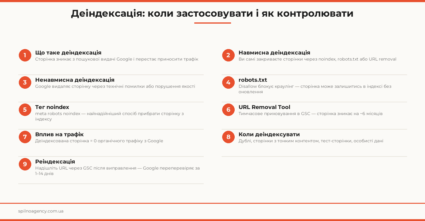 деіндексація сайту