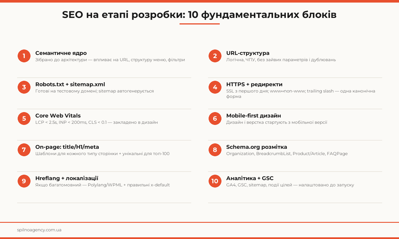 SEO при створенні сайту