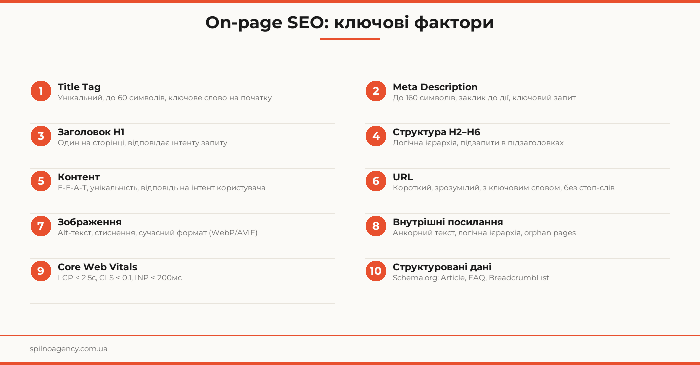 on page оптимізація сайту