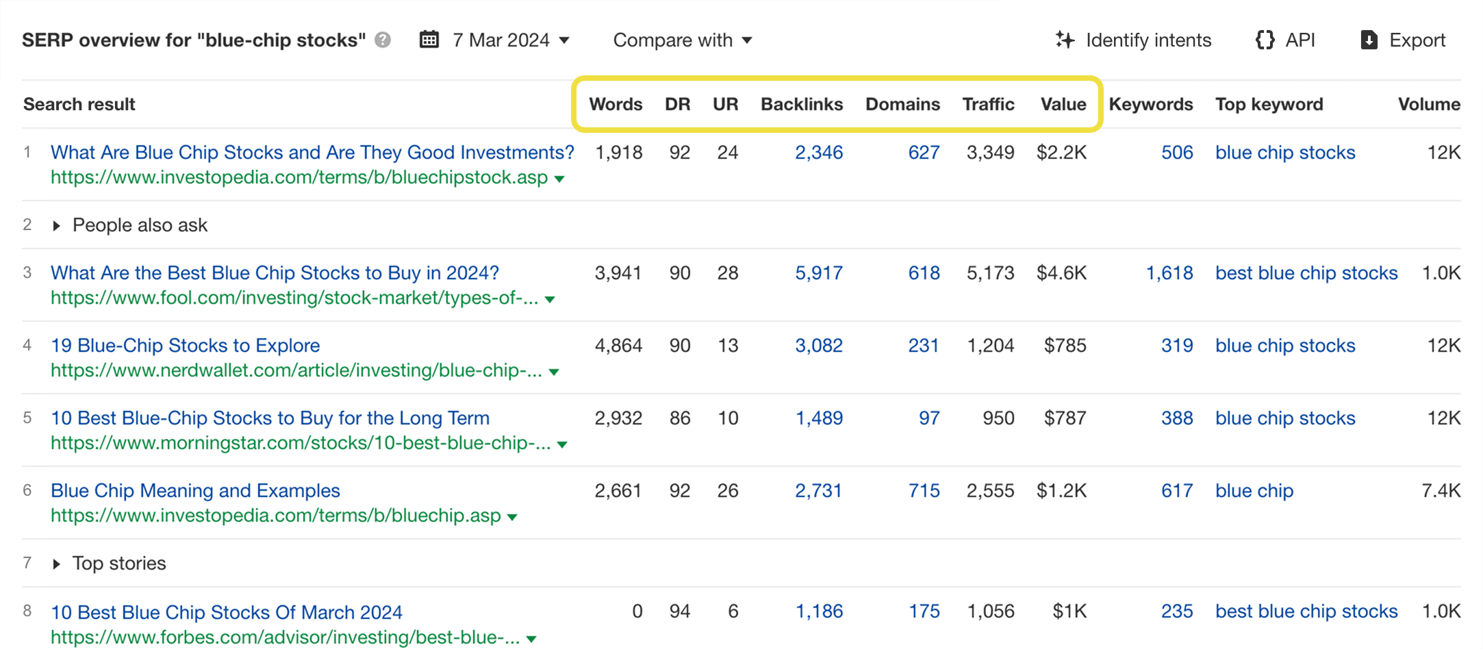 Ahrefs Keywords Explorer