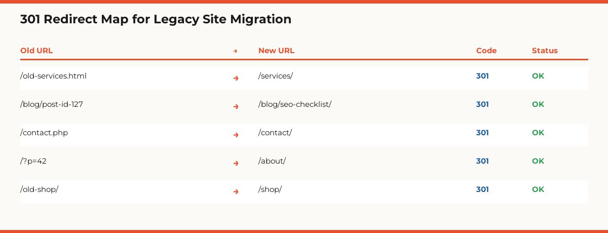 301 Redirect Map for Legacy Site Migration