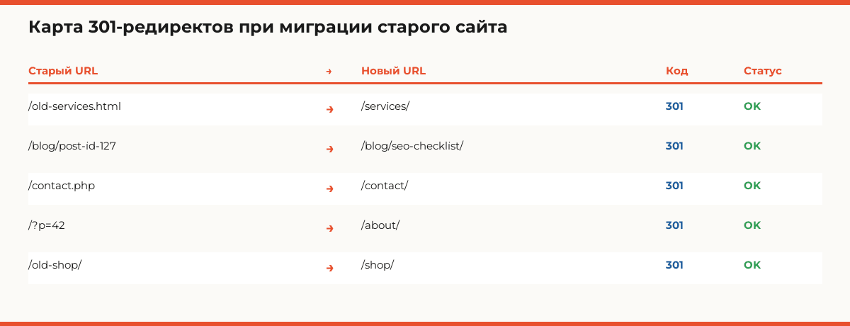 Карта 301-редиректов при миграции старого сайта