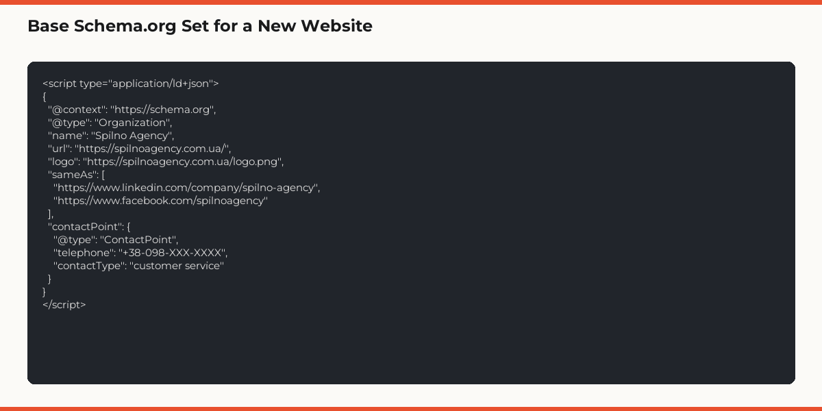 Base Schema.org Set for a New Website