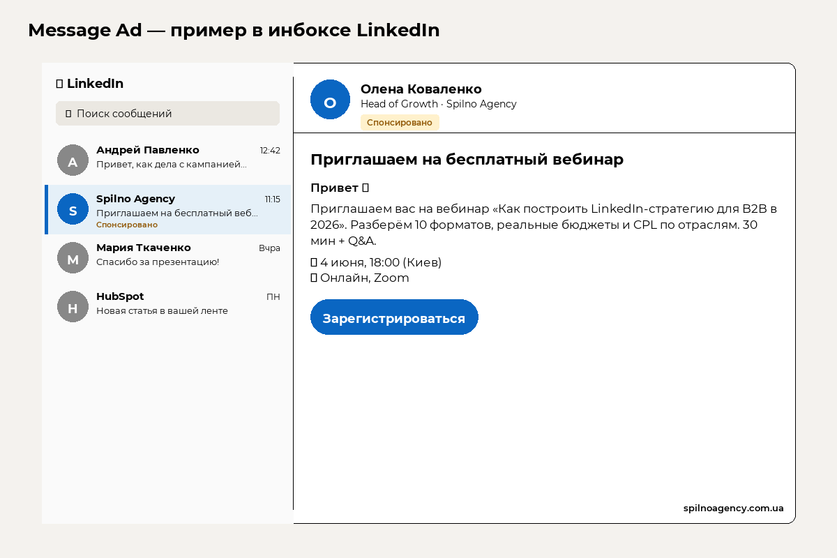 Message Ad LinkedIn — пример в мессенджере (инбокс)