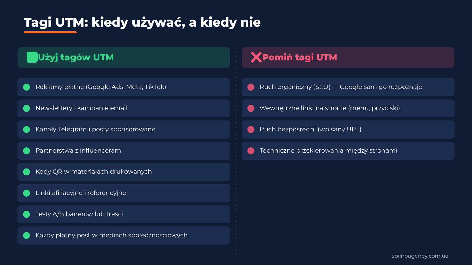 Tagi UTM: kiedy używać, a kiedy pominąć