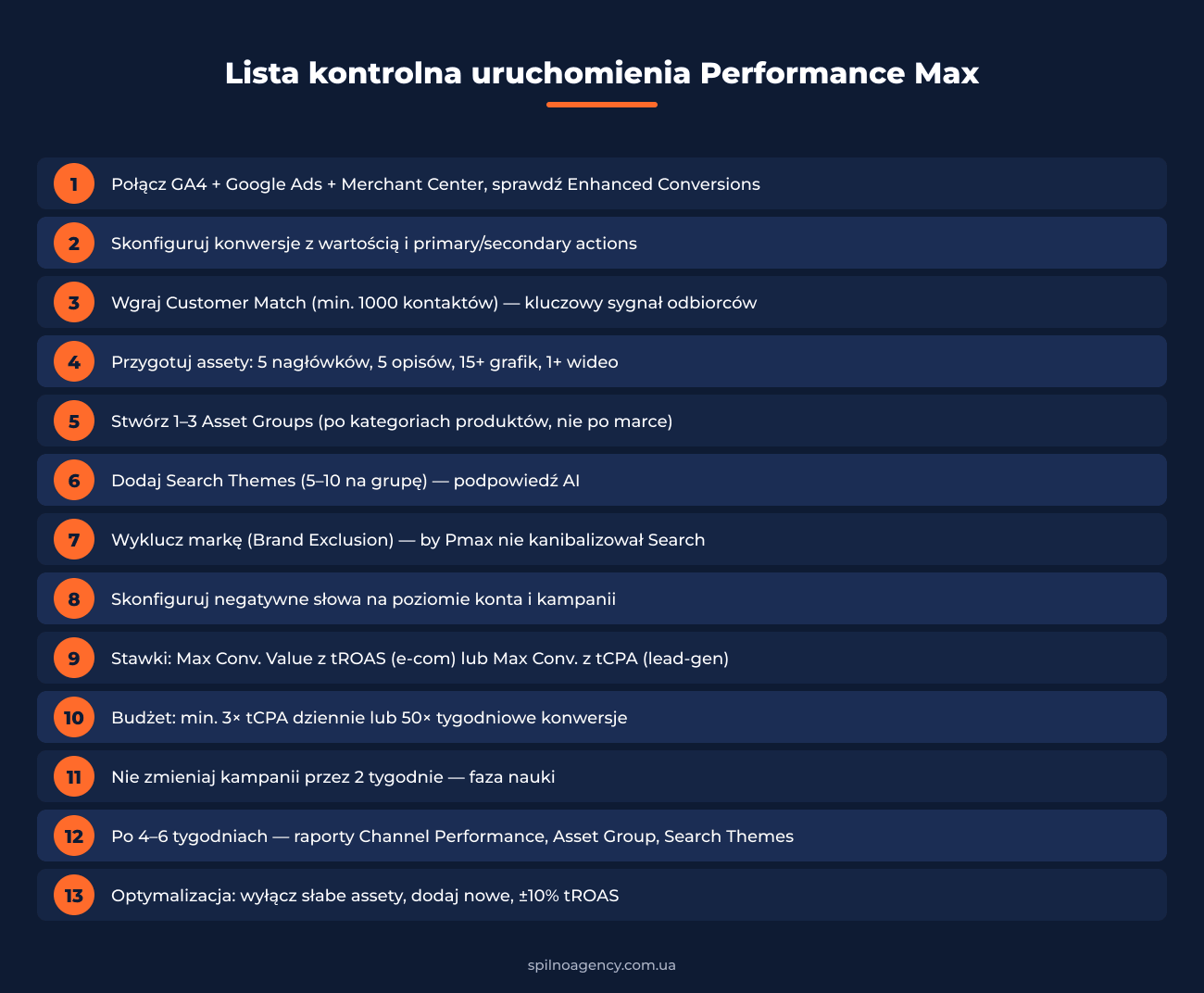 Lista kontrolna uruchomienia Performance Max