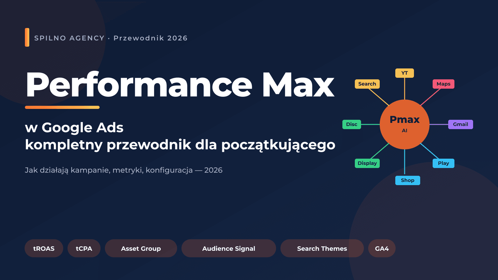 Performance Max w Google Ads — kompletny przewodnik dla początkującego