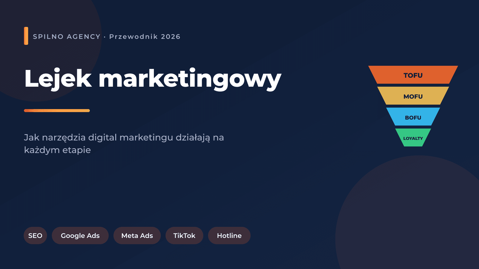 Lejek marketingowy: narzędzia digital marketingu według etapów
