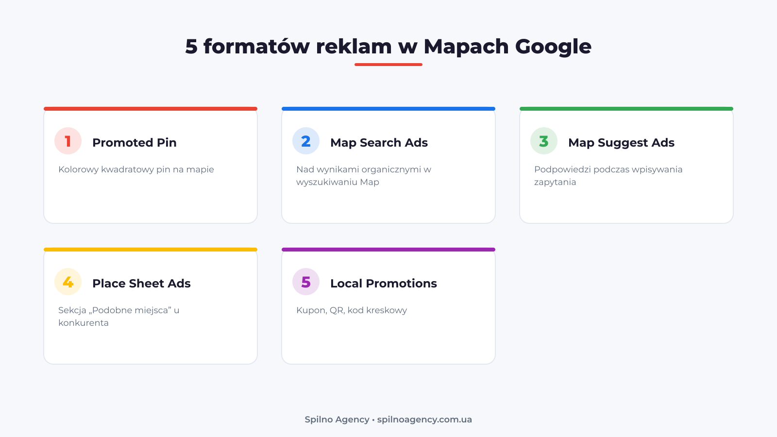 5 formatów reklam w Mapach Google: Promoted Pin, Map Search Ads, Map Suggest Ads, Place Sheet Ads, Local Promotions