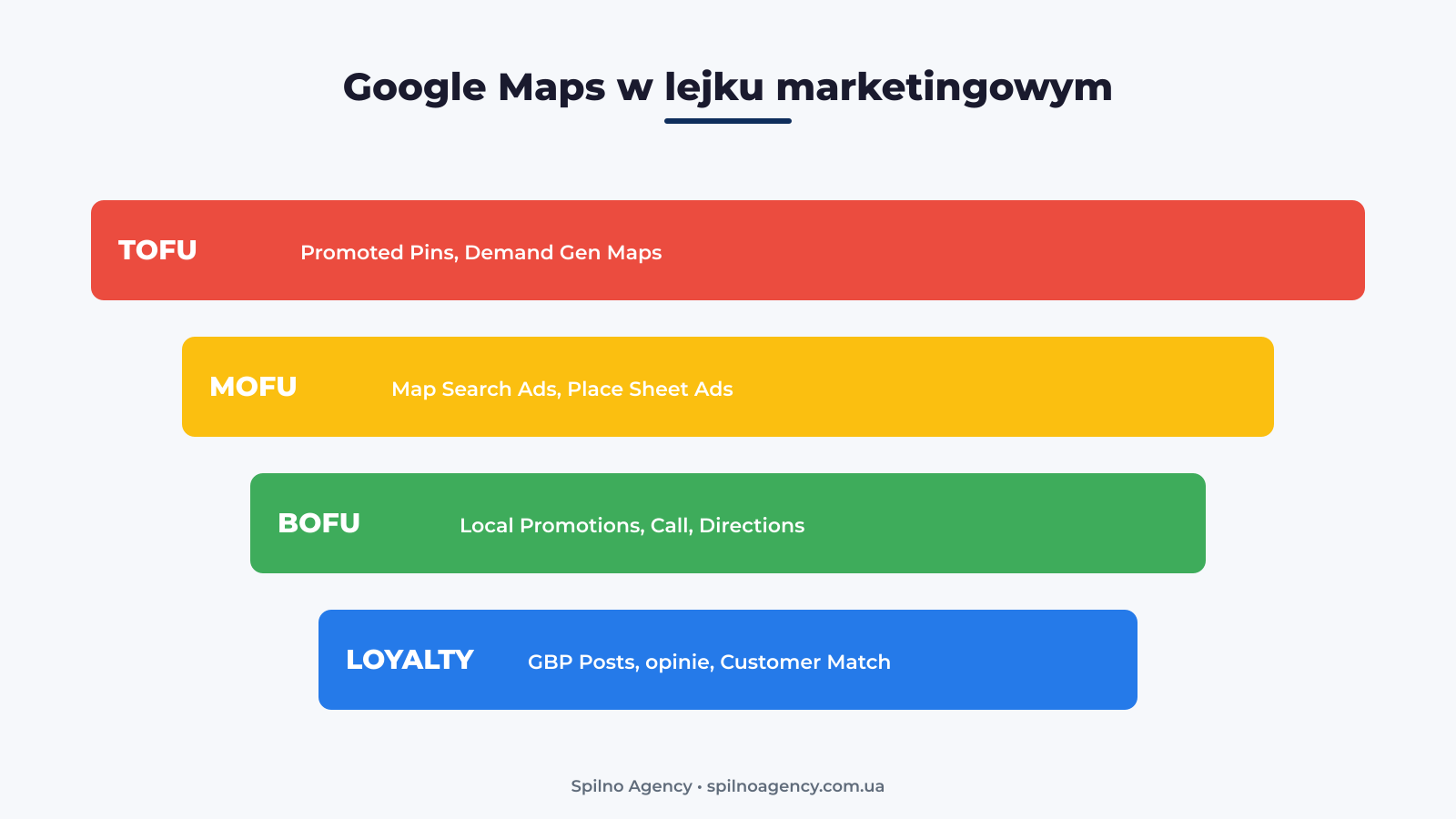 Lejek marketingowy i narzędzia digital marketingu: gdzie działają Mapy Google