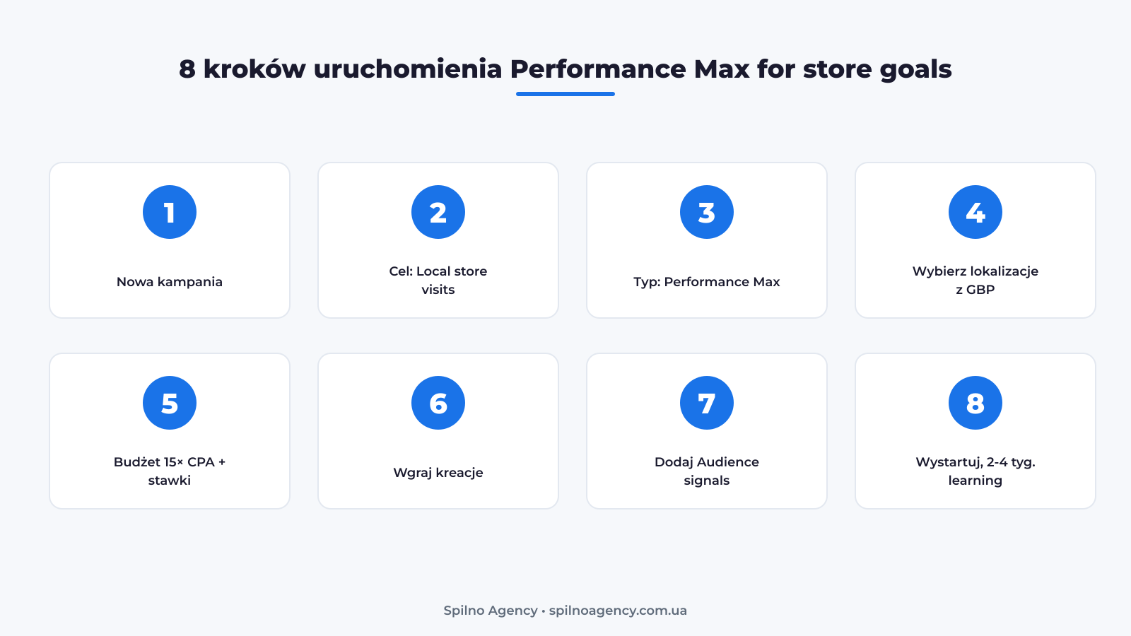 8 kroków uruchomienia Performance Max for store goals w Google Ads