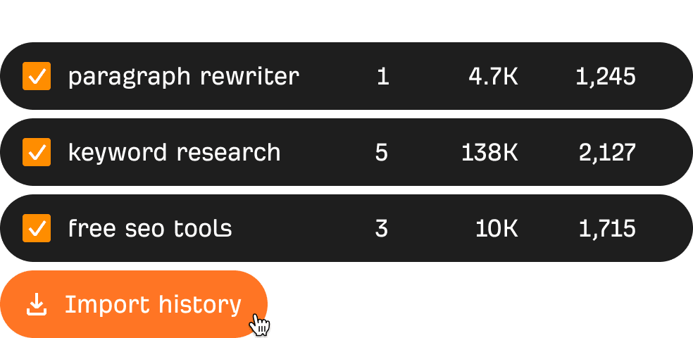 Ahrefs Rank Tracker — динамика позиций ключевых слов