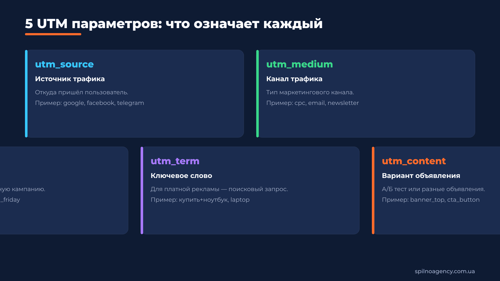 5 UTM параметров: utm_source, utm_medium, utm_campaign, utm_term, utm_content