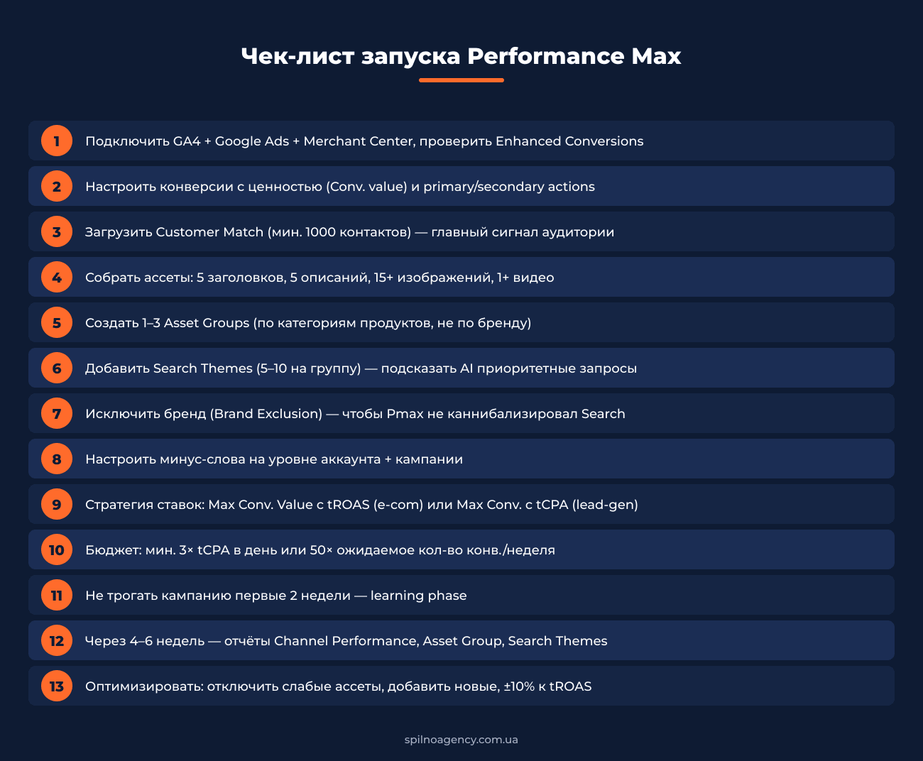 Чек-лист запуска Performance Max