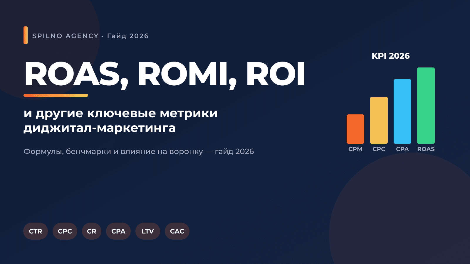 ROAS, ROMI, ROI и другие ключевые метрики диджитал-маркетинга — инфографика