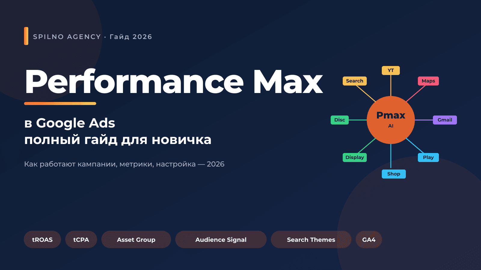Performance Max в Google Ads — полный гайд для новичка