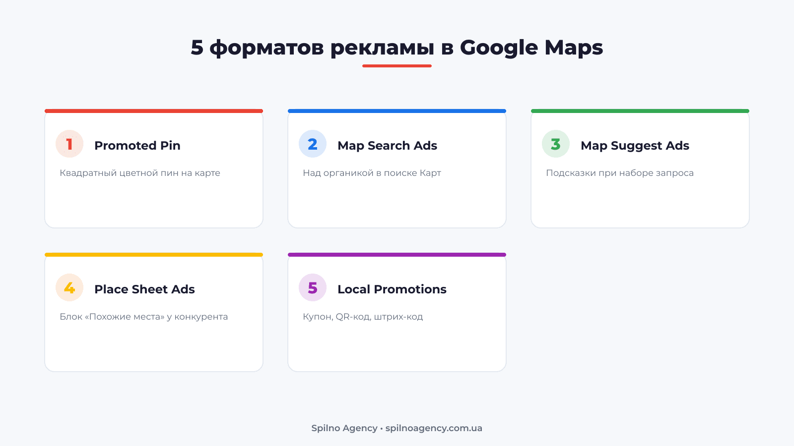 5 форматов рекламы в Google Maps: Promoted Pin, Map Search Ads, Map Suggest Ads, Place Sheet Ads, Local Promotions