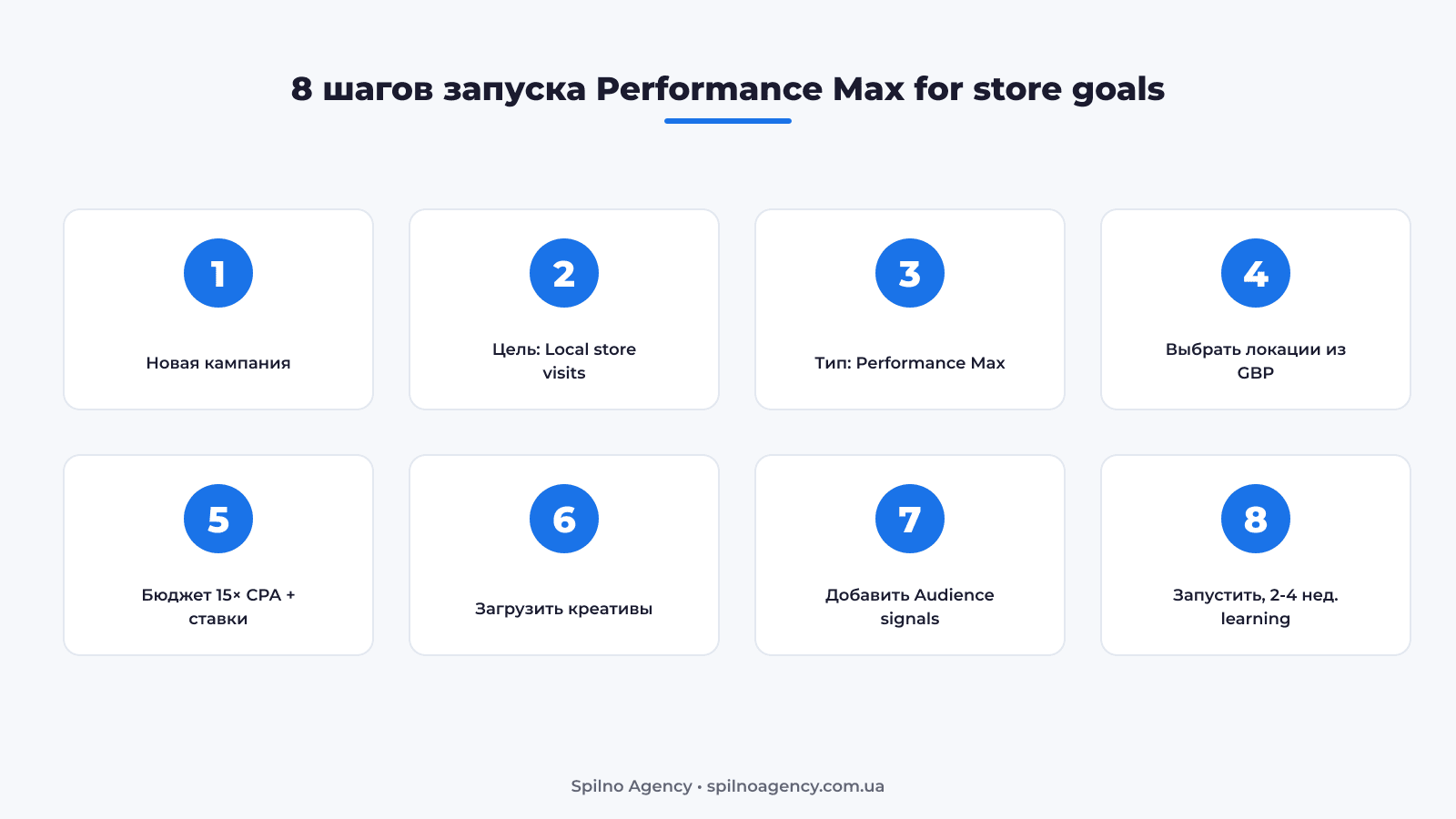 8 шагов запуска Performance Max for store goals в Google Ads