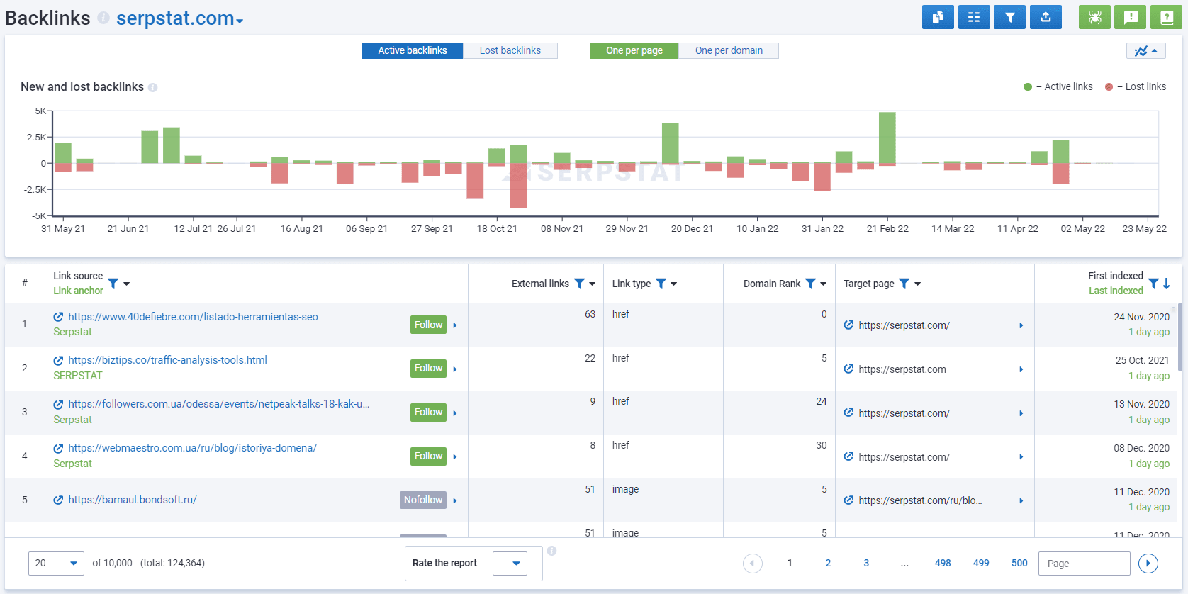 Serpstat Backlinks