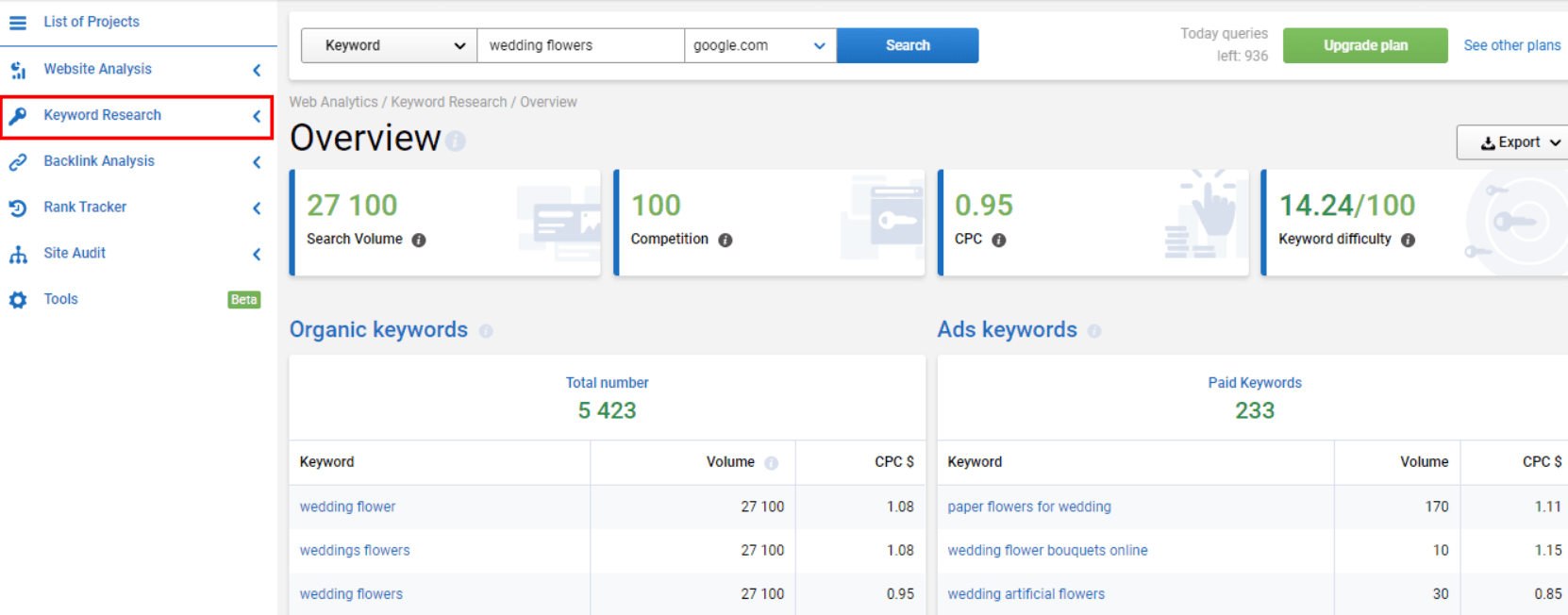 Serpstat Keyword Research