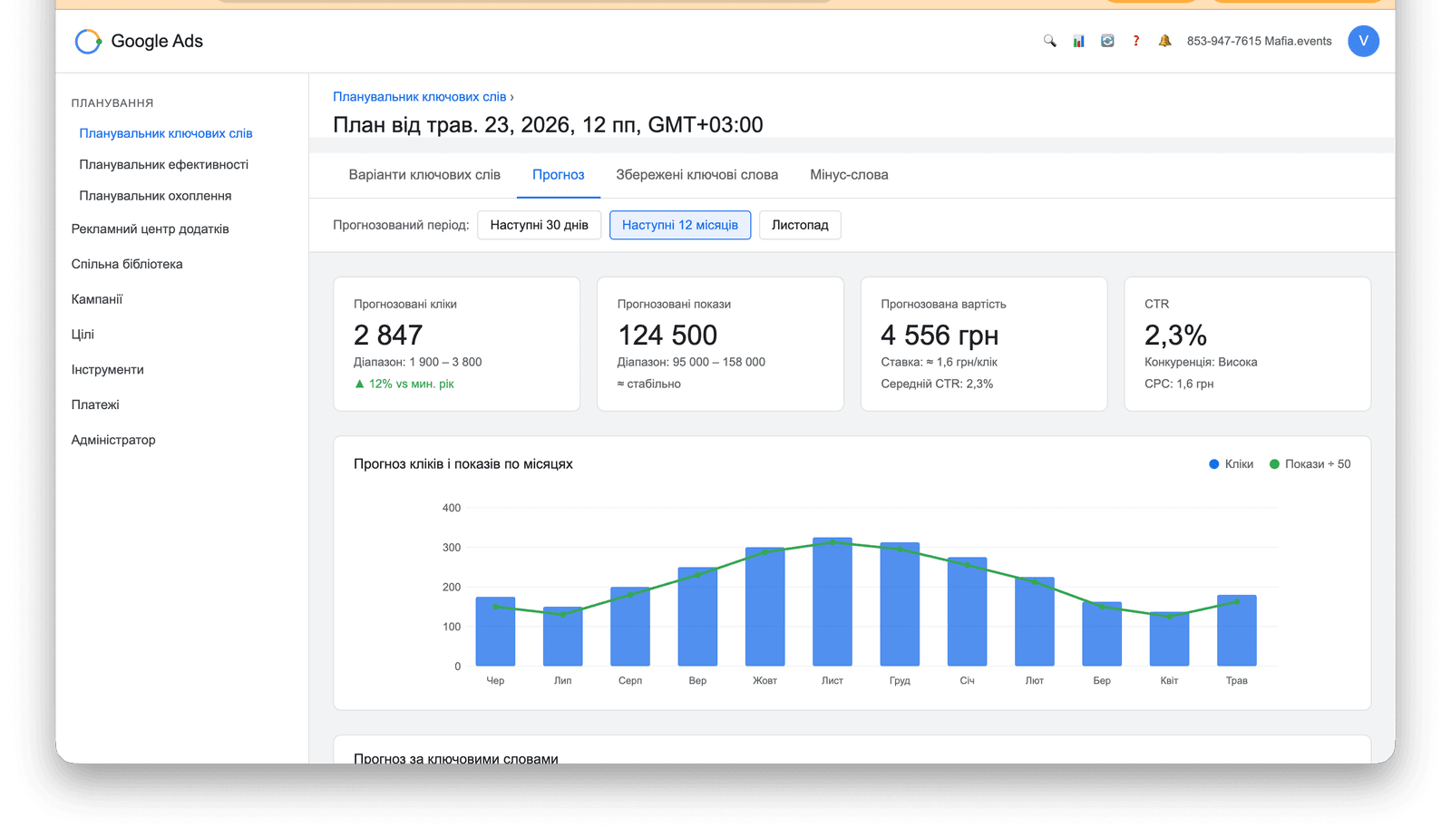 «Forecast» tab in Google Keyword Planner — projected clicks, impressions and cost