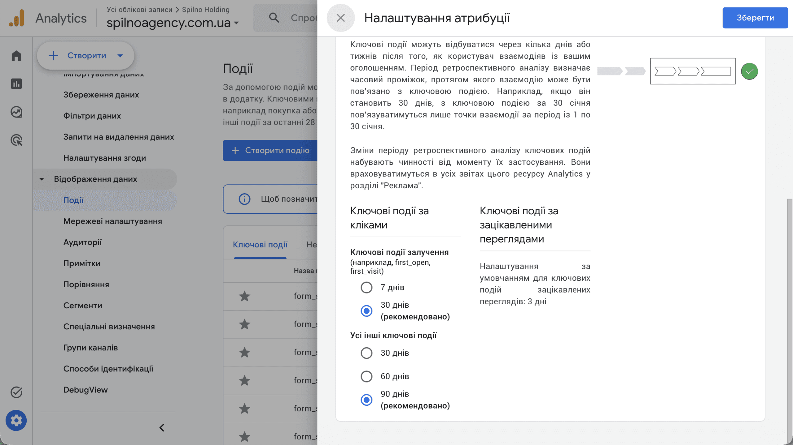 Настройки атрибуции GA4 — окно ретроспективного анализа 30 и 90 дней