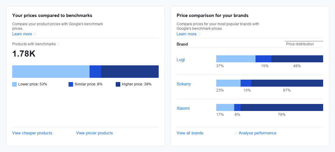 Google Merchant Center — Price Competitiveness Report comparing your prices to market benchmarks